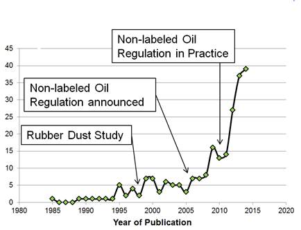 Resins used as viscoelastic modifiers in tread rubber compounds could represent a paradigm shift in the development of passenger car tire tread formulations