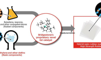 Bridgestone develops world’s first polymer using advanced synthetic technology for forming hybrid polymer Bridgestone develops world’s first polymer using advanced synthetic technology for forming hybrid polymer