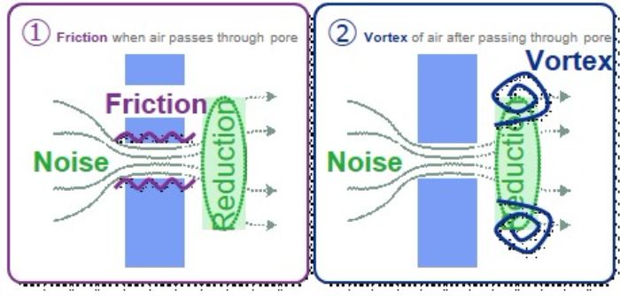 Toyo develops technology that reduces tire cavity noise