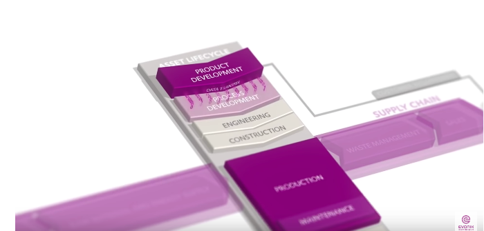 Evonik Industries presents its vision for the factory of the future Evonik Industries presents its vision for the factory of the future