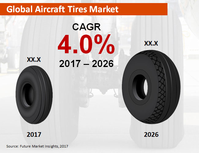Data directory: an assessment of the aircraft tire market