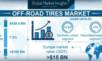 Off-road tire market to be worth US$705bn by 2025, forecasts Global Market Insights