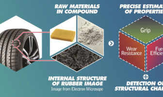 SRI leverages artificial intelligence to improve tire performance