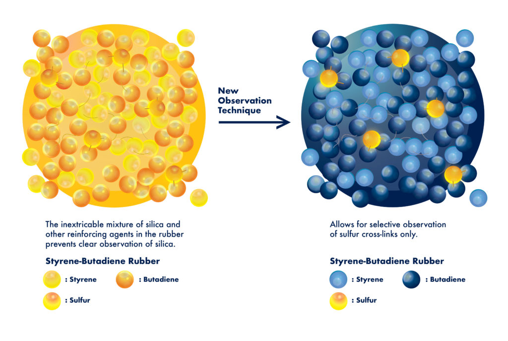 Pioneering particle beam microscope increases tire analysis accuracy