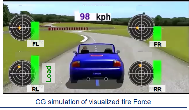 Toyo Tire develops sensing technology concept