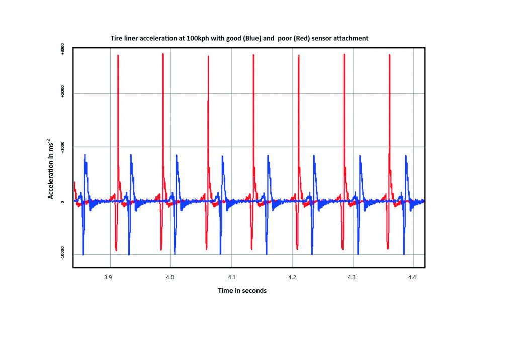 Prediction without verification = uncertainty