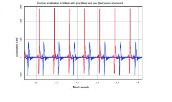 Prediction without verification = uncertainty
