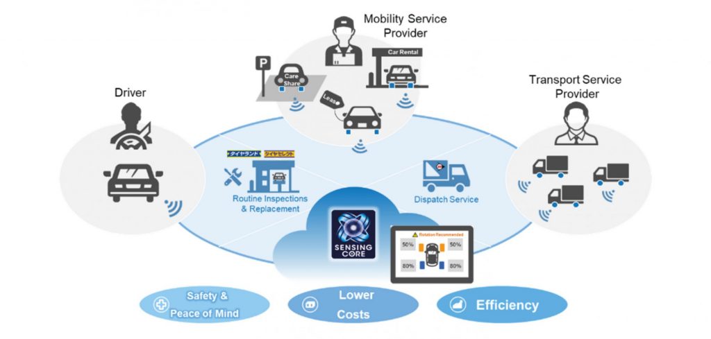 Sumitomo develops wear-sensing technology