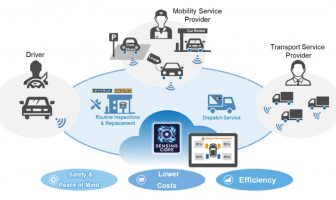 Sumitomo develops wear-sensing technology