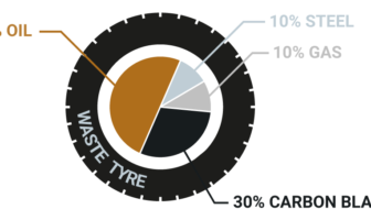 EnviroSystems pitches for tire recycling site in western Sweden