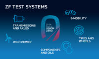 ZF Test Systems ZF Test Systems