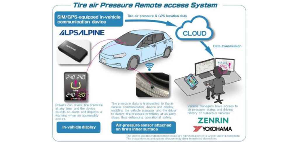 Yokohama Rubber and Zenrin begin practical testing of tire sensor on inner surface