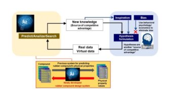 Yokohama Rubber develops rubber compound design system utilizing AI generation