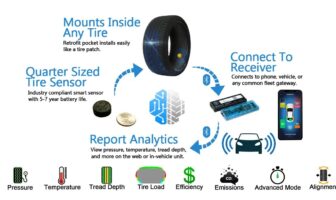 OEMs adopt Cerebrum Sensor Technologies’ intelligent tire solutions