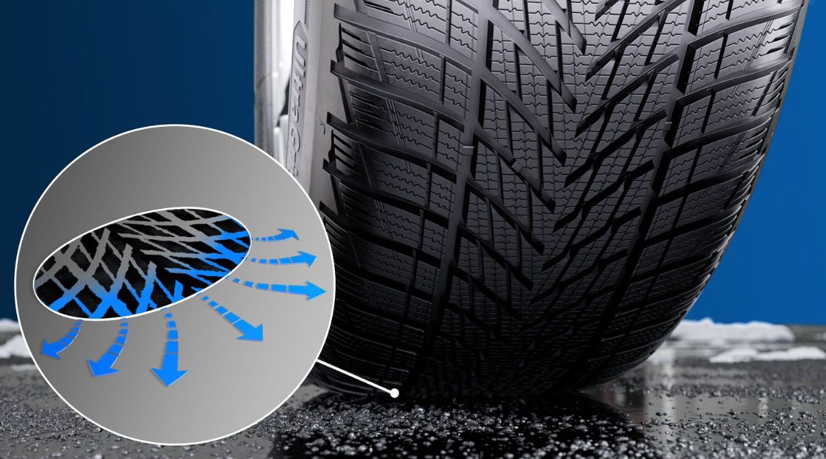 details Performance | of 3 Technology UltraGrip International Goodyear Tire reveals