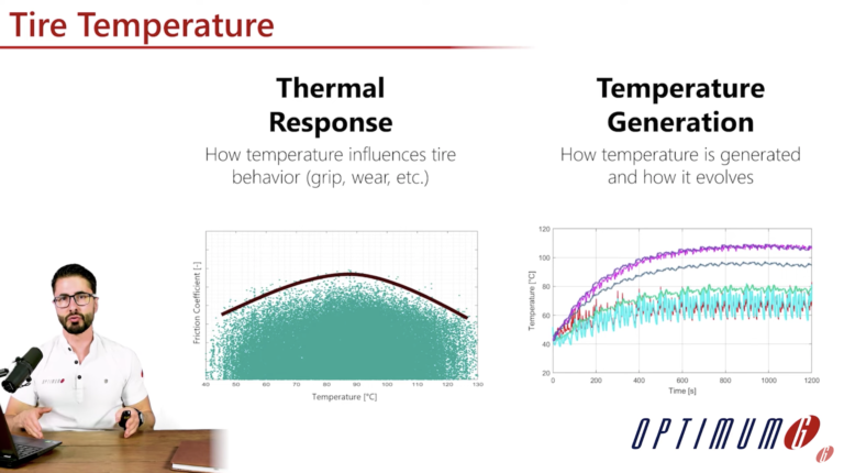 VIDEO | OptimumG partners with MegaRide to explain how tire temperature influences tire performance