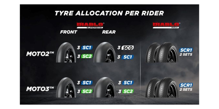 Primeros test de Moto2 y Moto3 2024 con Pirelli realizados en España