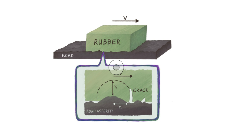 Yokohama and Dr Bo Persson develop world’s first theoretical model for predicting rubber wear on surfaces with multiscale roughness Yokohama, together with rubber friction expert Dr. Bo Persson, has developed the world’s first theoretical model for predicting rubber wear on surfaces with multiscale roughness.