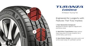 Bridgestone Turanza EverDrive features Next-gen compound, Multi-pitch tread pattern and a new pattern design.