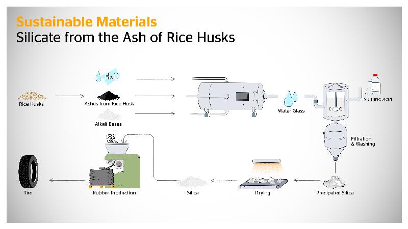 Conti to increase use of silica from rice husks to improve ...