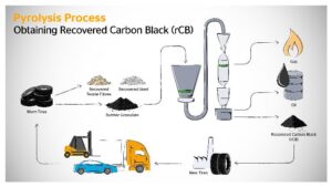 Carbon black: three alternatives.