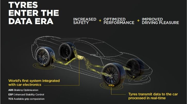 A diagram of a vehicle showing where Pirelli Cyber Tyre technology is integrated and how it can help optimize driving performance