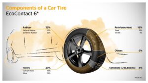 Continental uses synthetic rubber made from cooking oil