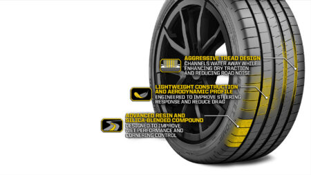 A promo pic of the new Street Comp GHT tire from Mickey Thompson with annotations describing its main features