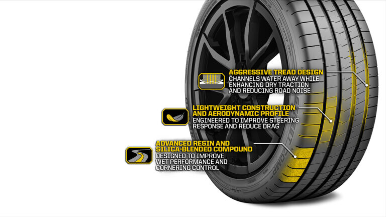 Mickey Thompson introduces next-gen UUHP Street Comp GHT A promo pic of the new Street Comp GHT tire from Mickey Thompson with annotations describing its main features