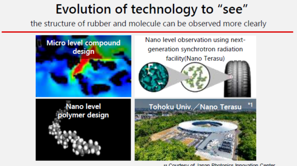 Evolution of technology. 