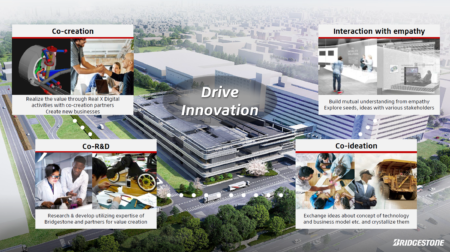 Interview: Dr Noriaki Yukimura, vice president, advanced material, Bridgestone Americas Artist render of a BRidgestone facility with boxes overlaid detailing the core components of the company's innovation strategy.